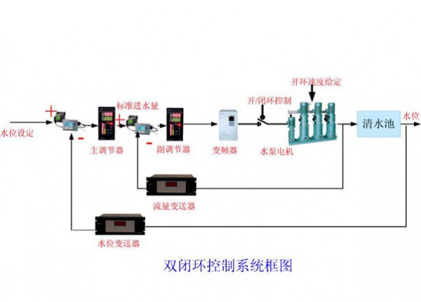 大、中型企業(yè)工藝給水、循環(huán)水系統(tǒng)