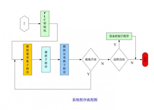 大、中型企業(yè)工藝給水、循環(huán)水系統(tǒng)